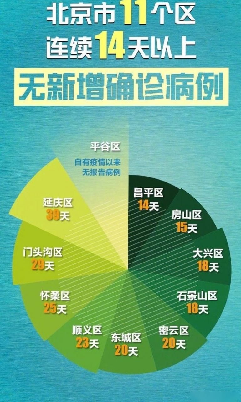 北京市新增11例重症及27例无症状/北京市新增确诊病例8例