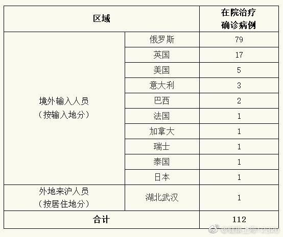 31省区市新增18例境外输入涉25省市_31省区市新增12例均为境外输入