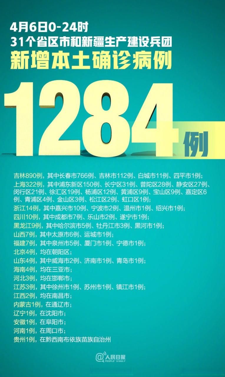  31省新增4例确诊其中本土6例:31省份新增4例本土