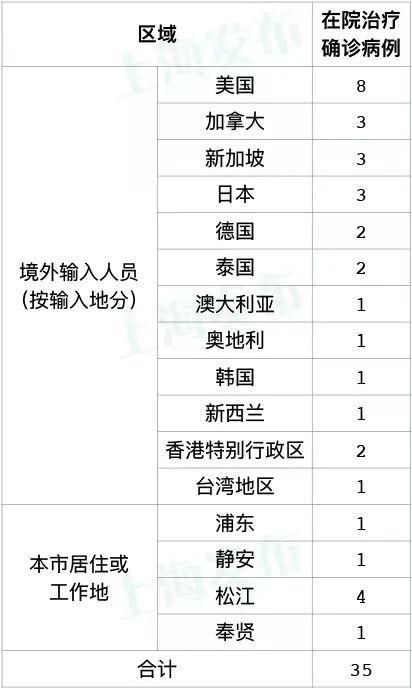  多地新增确诊11例含本土2例:cn31省区市新增本土确诊6例