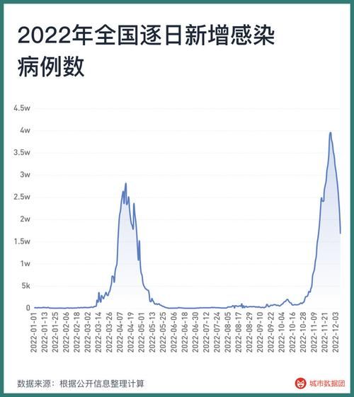 31省市疫情高峰感染高峰进度查询/全国疫情高峰期地区有哪些