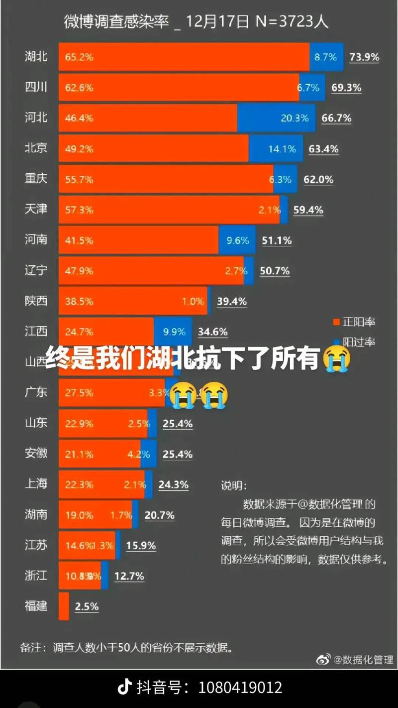  31省区市疫情高峰感染高峰进度查询:疫情最新数据消息高峰险
