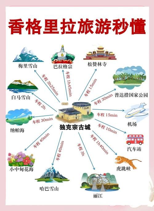 云南省迪庆藏族自治州香格里拉市什么时候可以解封(迪庆香格里拉旅游攻略)