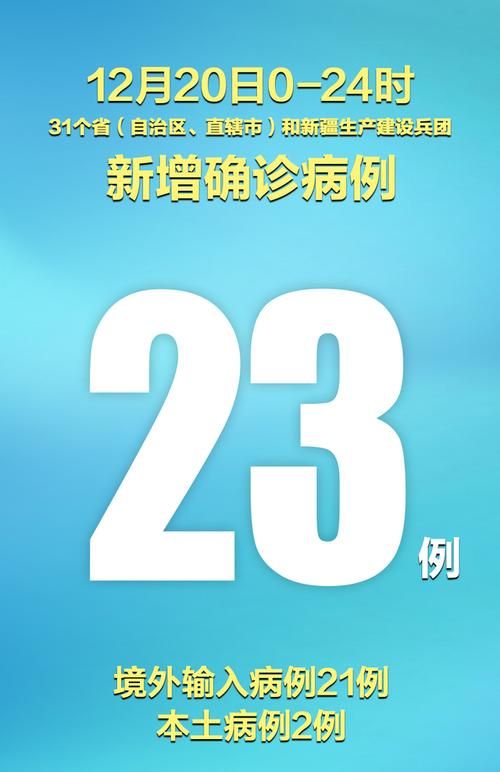31个省份新增23例本土确诊及25例无症状/31省份新增确诊25例 本土2例