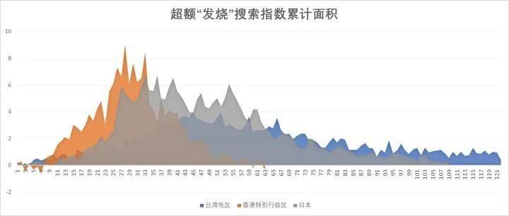 【31省份疫情高峰感染高峰进度查询,疫情高峰期是哪几个省】