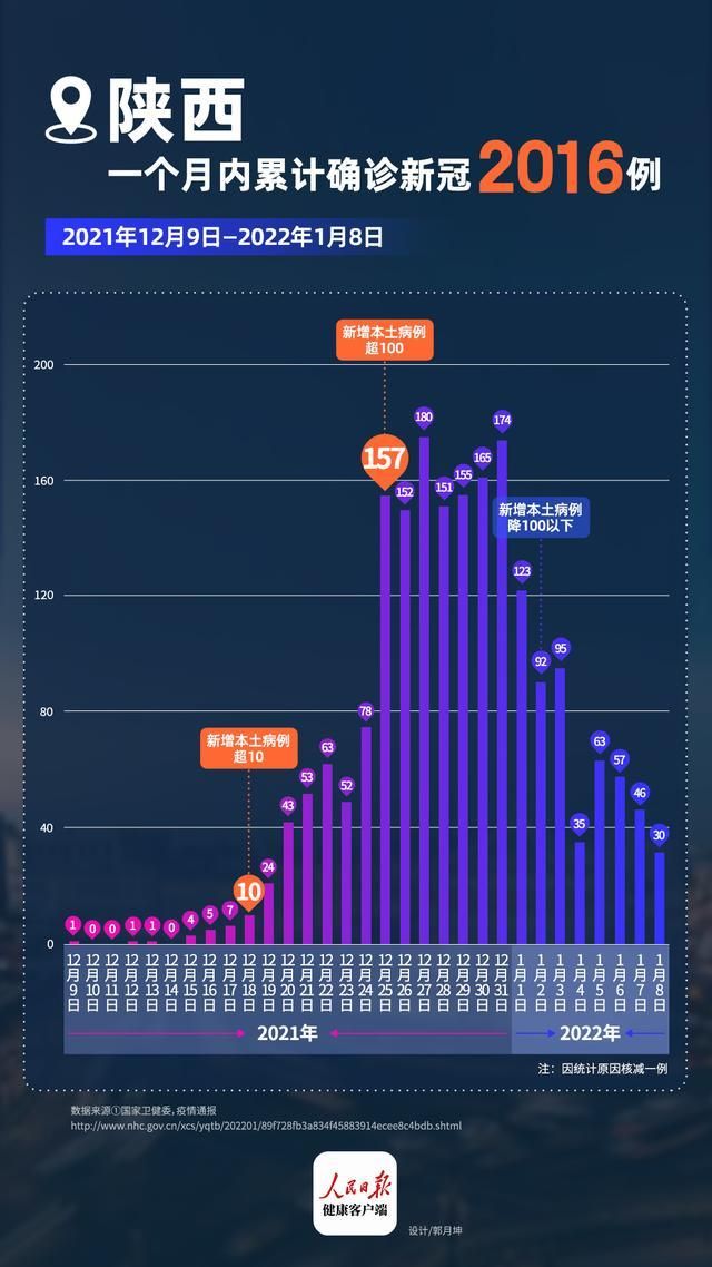  31个省份疫情存反弹风险:哪几个省疫情反弹