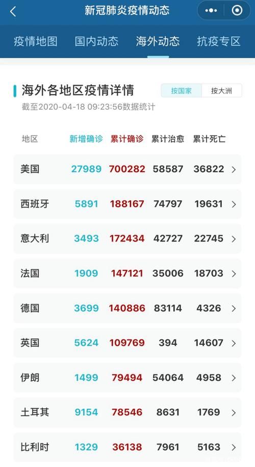 31个省份新增确诊27例均为境外输入(31省份新增确诊病例8例 均为境外输入)