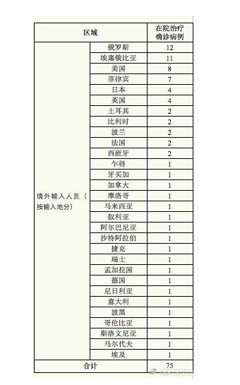【全国新增19例均为境外输入_全国新增19例均为境外输入病例】
