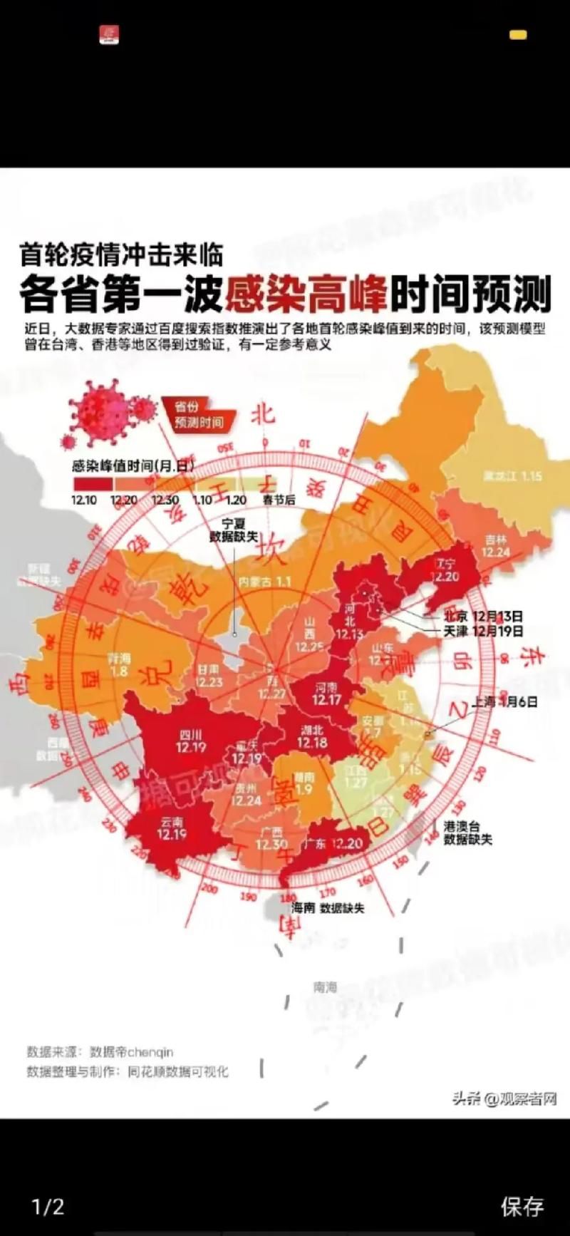 31省市疫情高峰感染高峰进度查询/疫情高峰省份