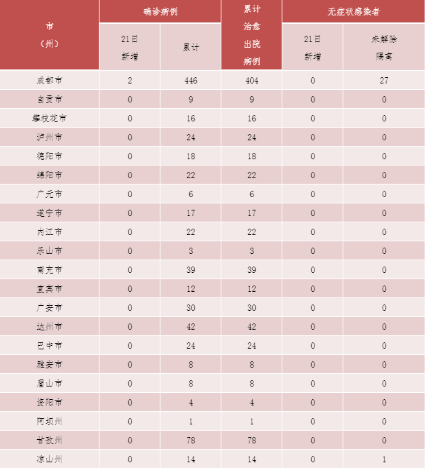  洞头区首例境外输入来源公布:洞头新冠状病毒最新消息
