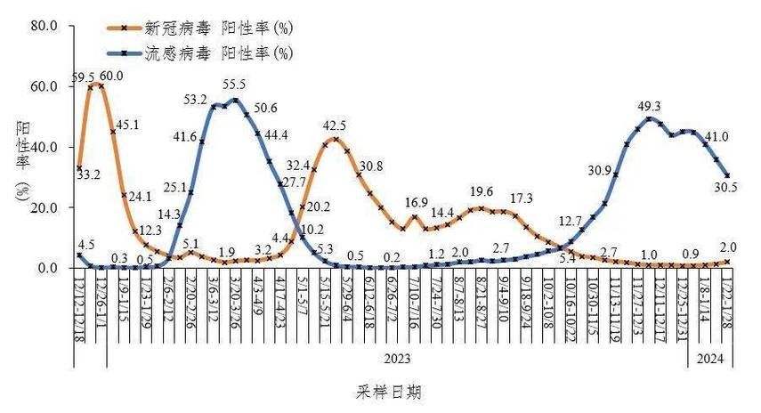  31省新增死亡病例17例:国内新增死亡病例