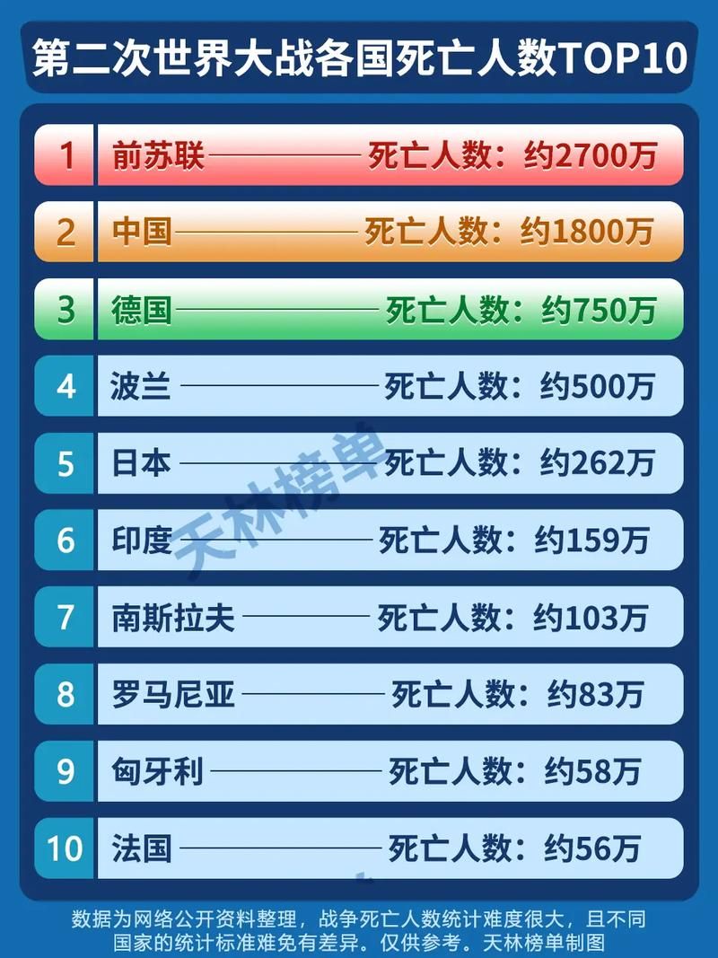 【全球增22例死亡病例,全球累计死亡病例多少】