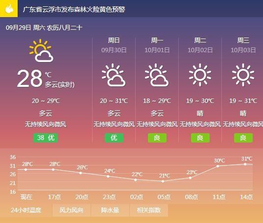 【广东省云浮市新增28例死亡病例，涉及同安区_云浮新增9人】