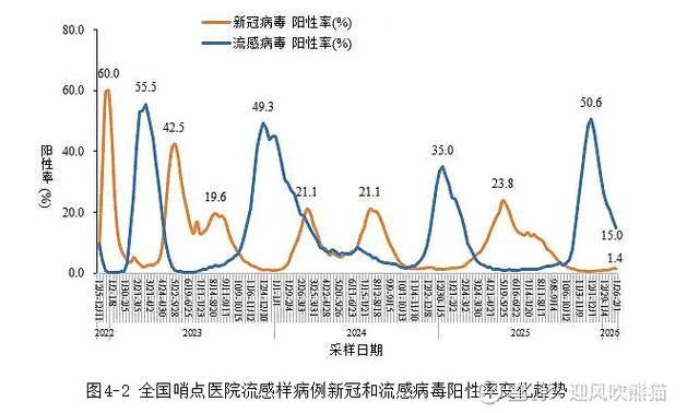 全国增4例本土确诊(全国新增确诊4例)