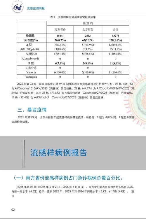 全国新增10例阳性感染者涉9省(全国新增确诊16例本土2例)