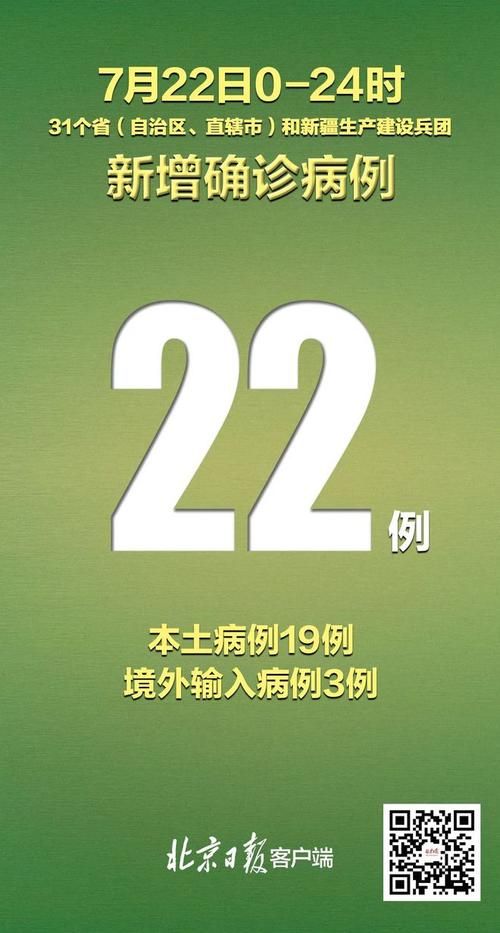  31省新增1例核酸阳性及20例无症状:31省新增22例确诊 1例为本土病例