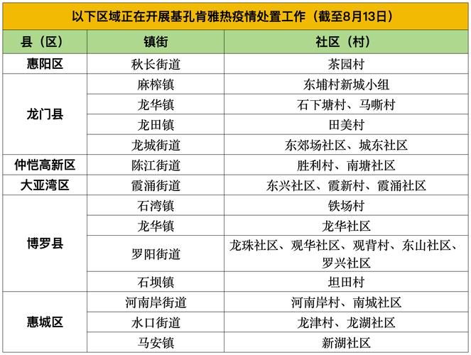 惠城区2月10日新增感染趋势结束/惠城区疫情