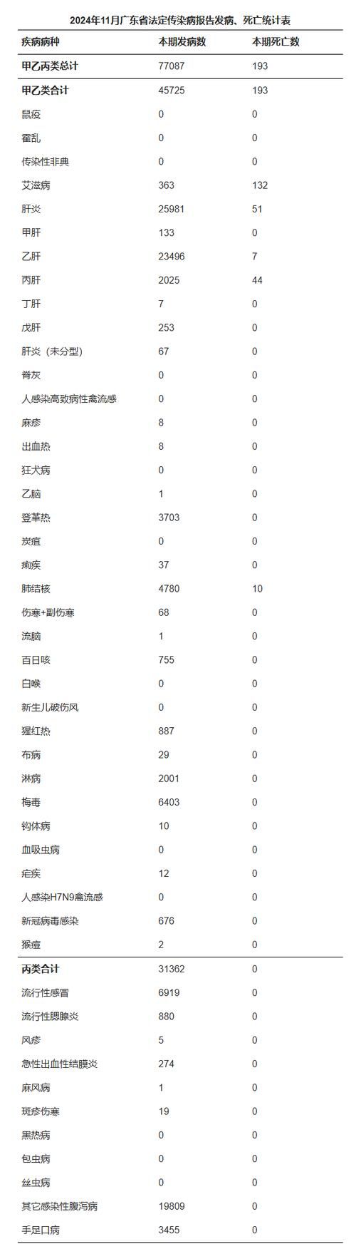 全国新增死亡病例5例望城区29例_全国新增病例死亡人数
