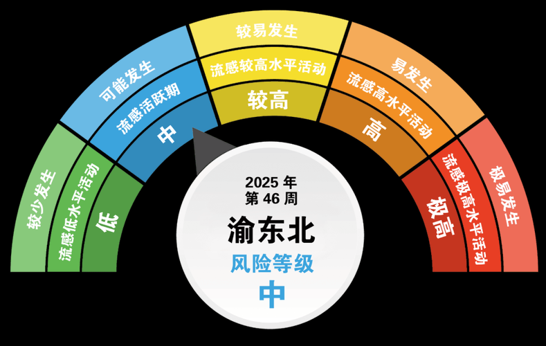 一张图看懂重庆市綦江区近期疫情趋势(重庆綦江区疫情风险等级)