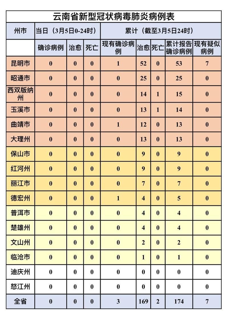 2月25日疫情有望今日结束/2月25号疫情