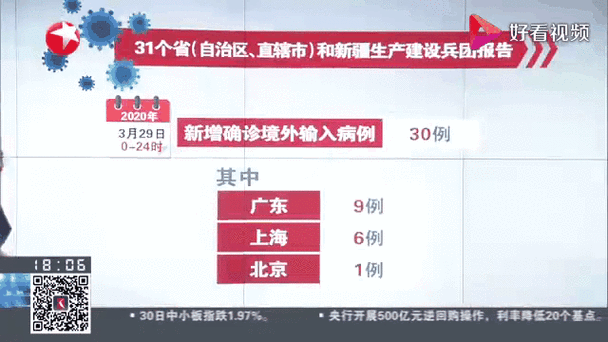 【永新县昨日新增3例境外输入,永新防疫】