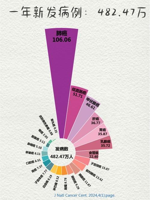 全国新增19例重症涉16省市/全国疫情重症人数