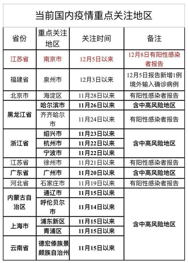 今日疫情31省市新增情况/今日疫情通报全国新增疫