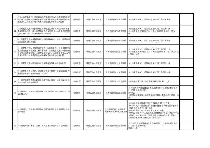 湖南永州零陵区最新通告：所有人员解封/永洲零陵区