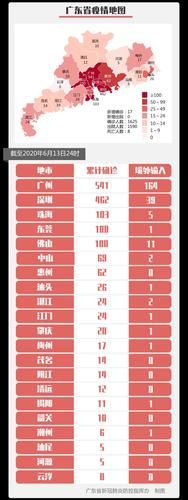 山东省泰安市宁阳县新增13例境外输入，从涉10省抵四川广安(泰安宁阳县疫情)