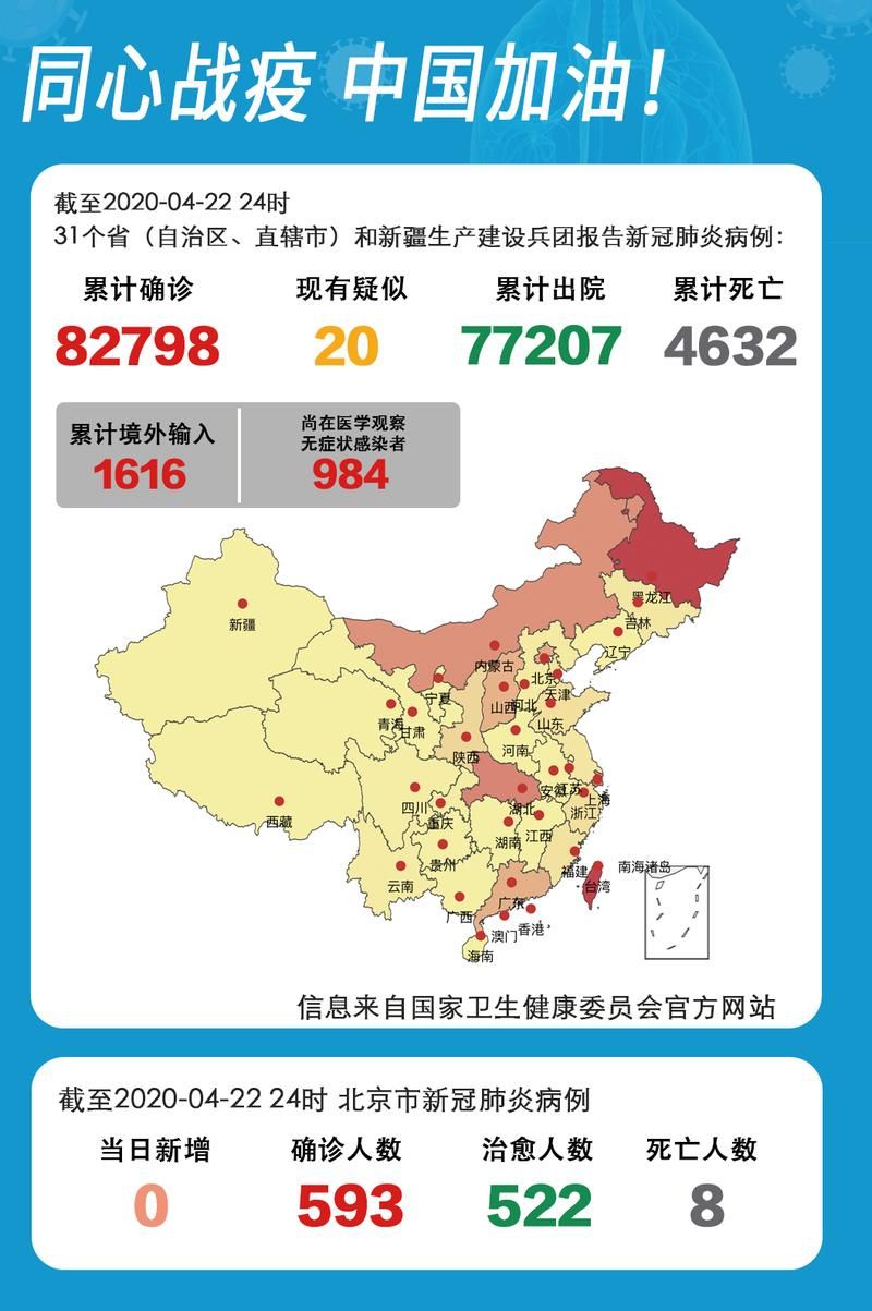 31个省份新增确诊16例含本土4例_31个省份新增确诊16例含本土4例