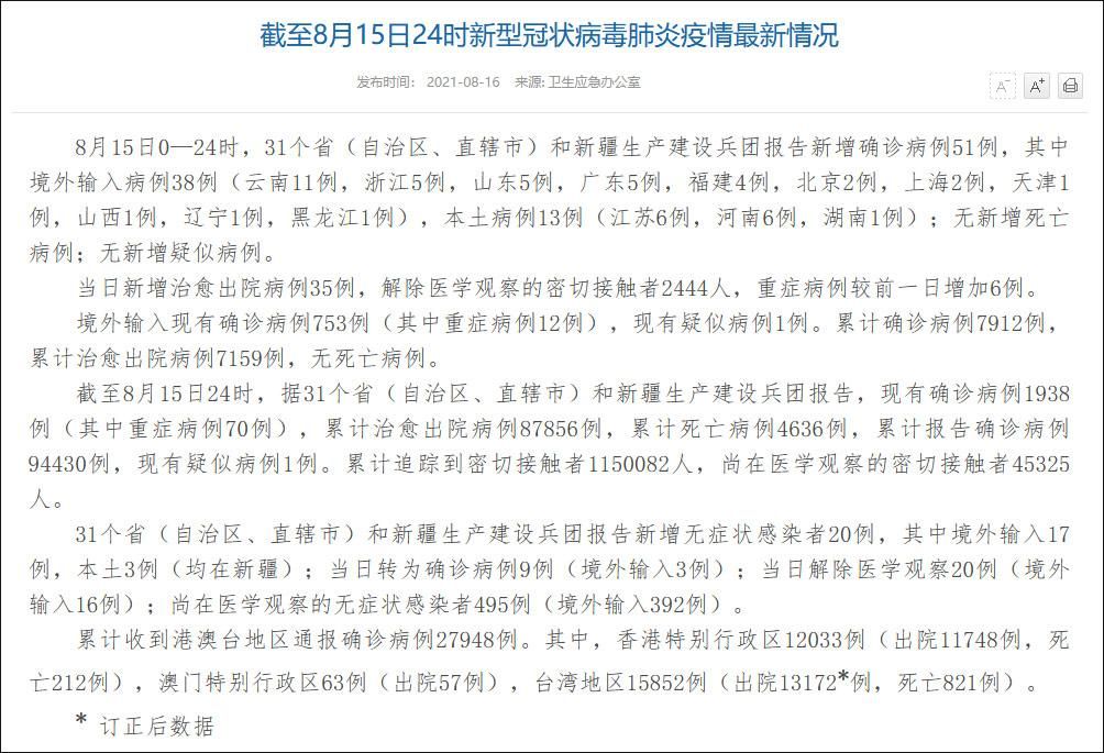 31省份新增13例境外输入涉30省市/31省新增10例 均为境外输入