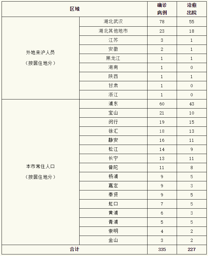江西新余昨日无新增死亡病例(江西新余新型冠状病毒最新消息)