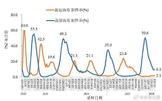 31省份今冬最新疫情数据_全国31个省份今日疫情