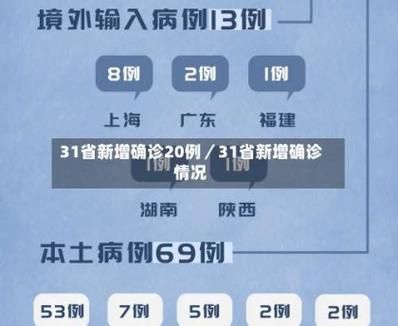 【31省市近期新增18例本土确诊,31省区市最新增本土确诊】