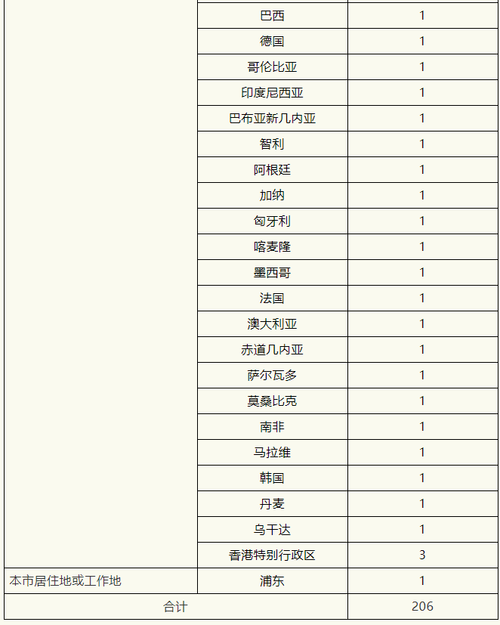【多地新增26例均为境外输入,多地新增26例均为境外输入病例】