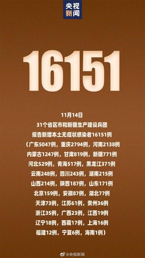 今日疫情31省区市新增情况(今日疫情最新数据消息中国各省)