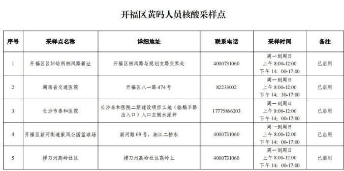 【开福区最新通告：所有人员解封,开福区最新新闻】