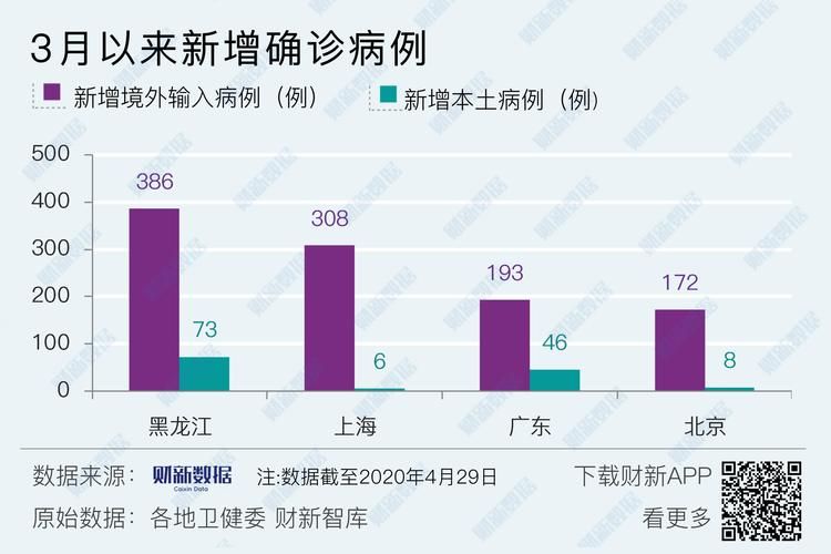 【多地新增确诊29例均为境外输入_多地新增确诊29例均为境外输入病例】
