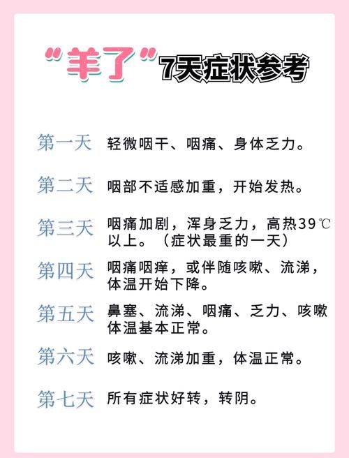  近7天疫情有望近5天结束:最近七天的情况