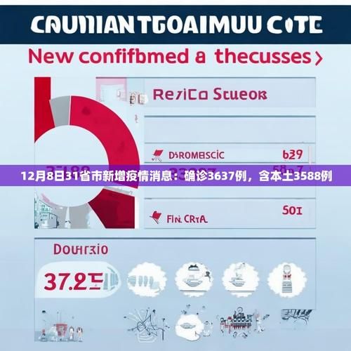 31省市今冬最新疫情数据/31省市最新情况汇总