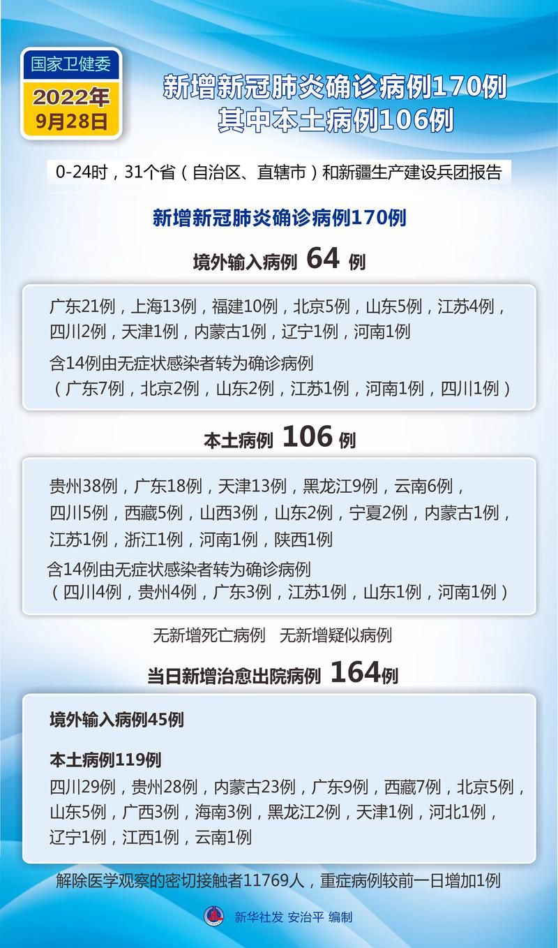 31省市9月5日新增5例境外输入:截至9月5日24时新型冠状病毒肺炎疫情最新情况