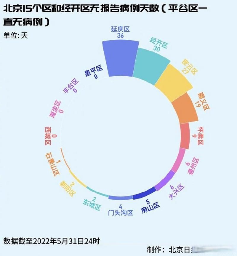 【31省市新增24例确诊其中本土17例_31省区市新增确诊14例 其中本土9例】
