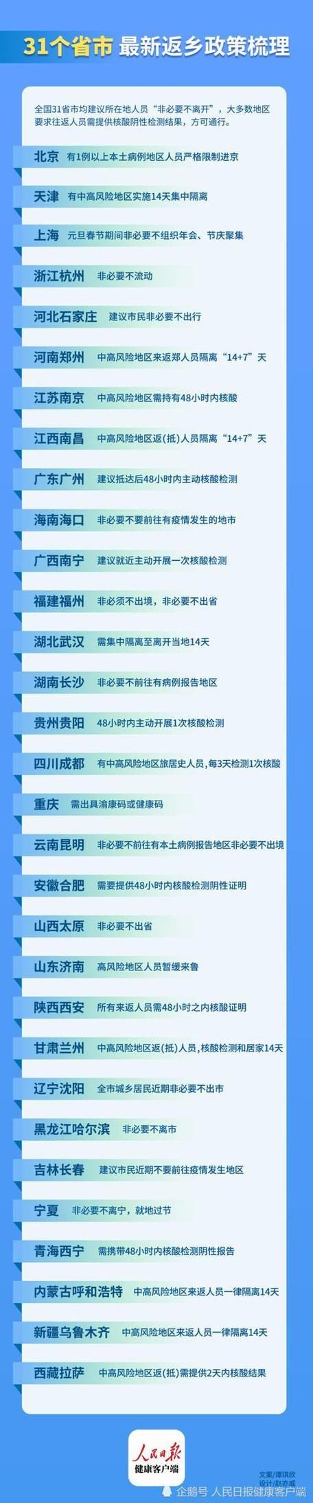 今日疫情31省份新增情况_今日31省疫情通报