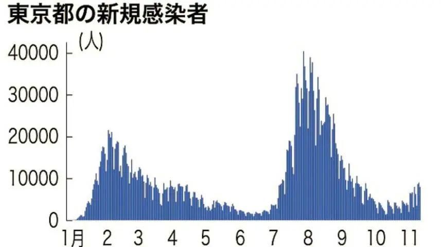多地疫情存反弹风险/疫情多地出现反弹