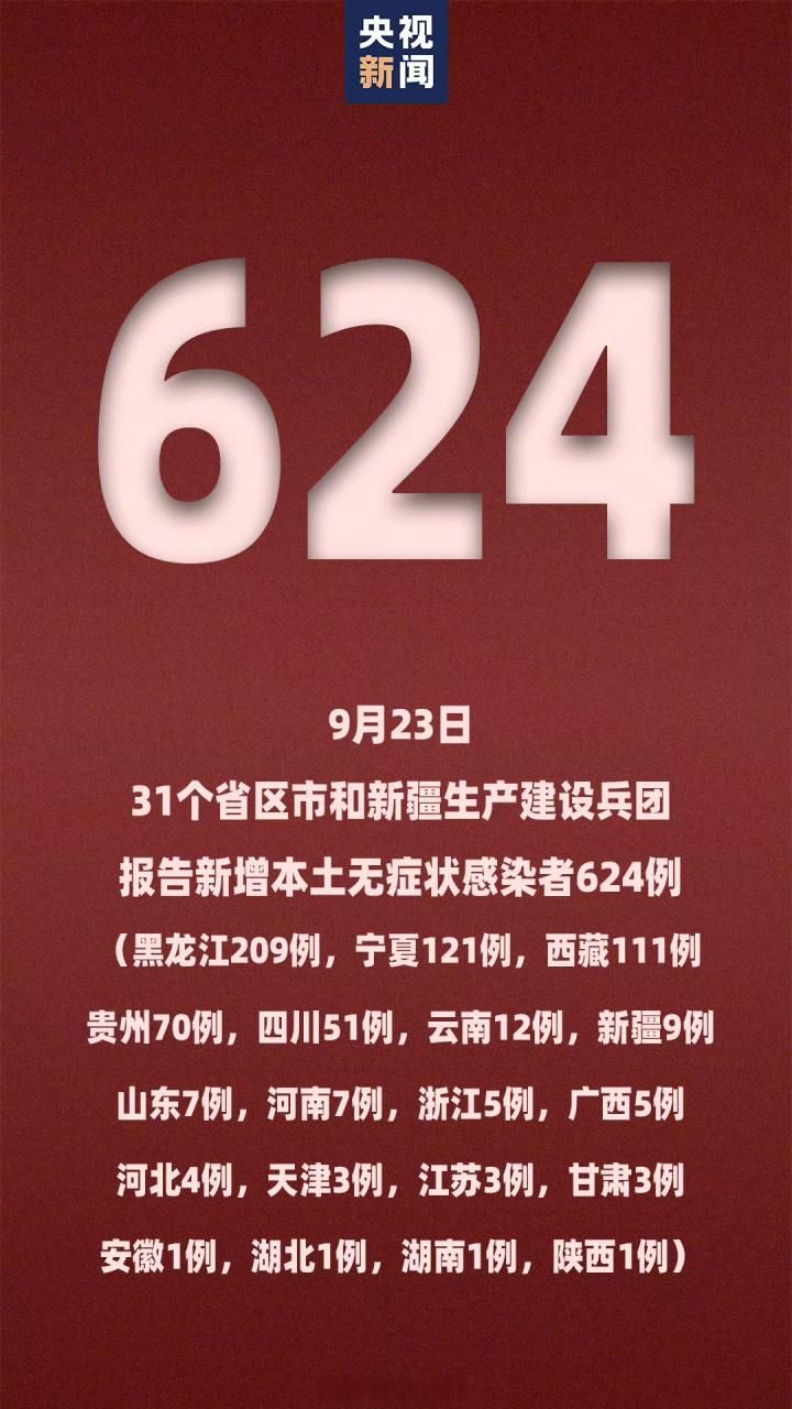 【今日疫情31省区市新增情况_今日疫情新增情况 全国】