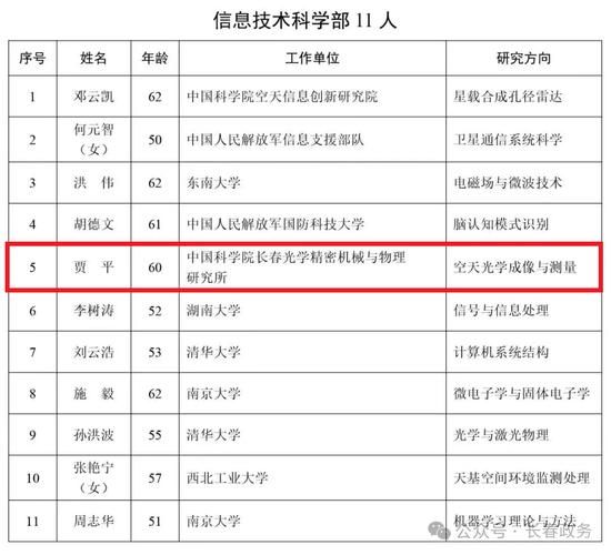 吉林长春长春经济技术开发区新增11例重症及20例无症状_长春经开最新消息