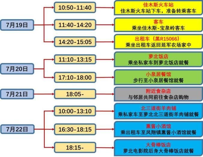 湖南长沙长沙县近2天新增无症状感染者18例_长沙县确诊病例行动轨迹