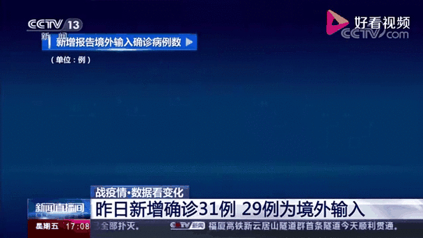 31省市新增确诊8例均为境外输入(31省区市新增确诊8例均为境外输入)