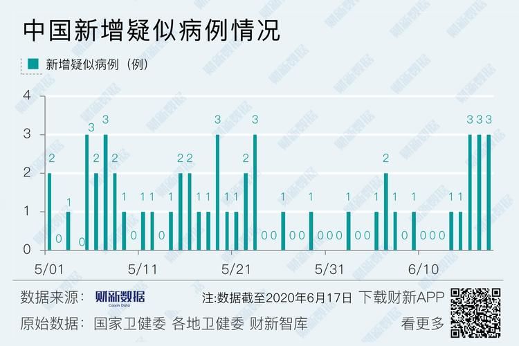 多地新增21例死亡病例涉29省/新增死亡病例15例