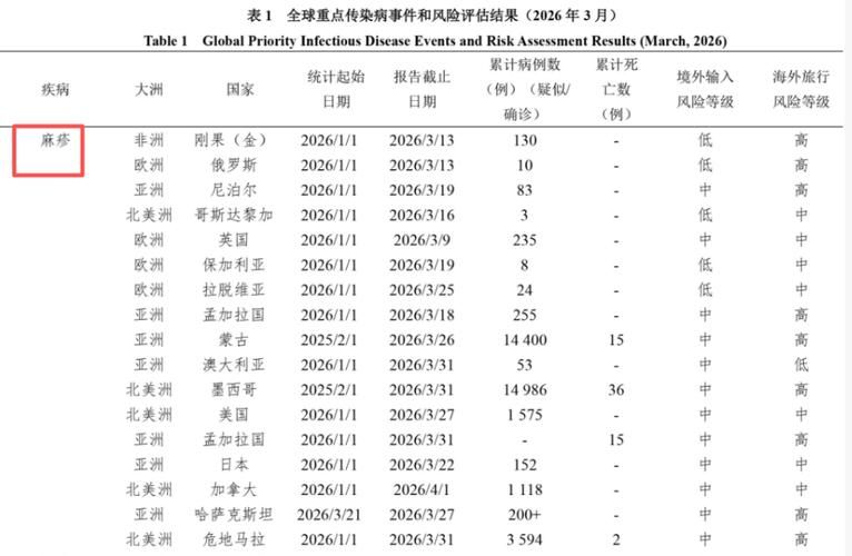 【全国疫情存反弹风险_近期全国疫情出现反弹情况的报告】